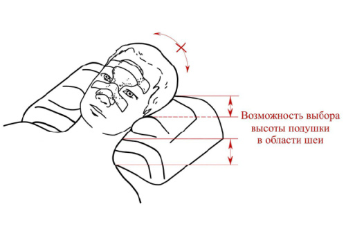 Послеоперационная подушка для сна